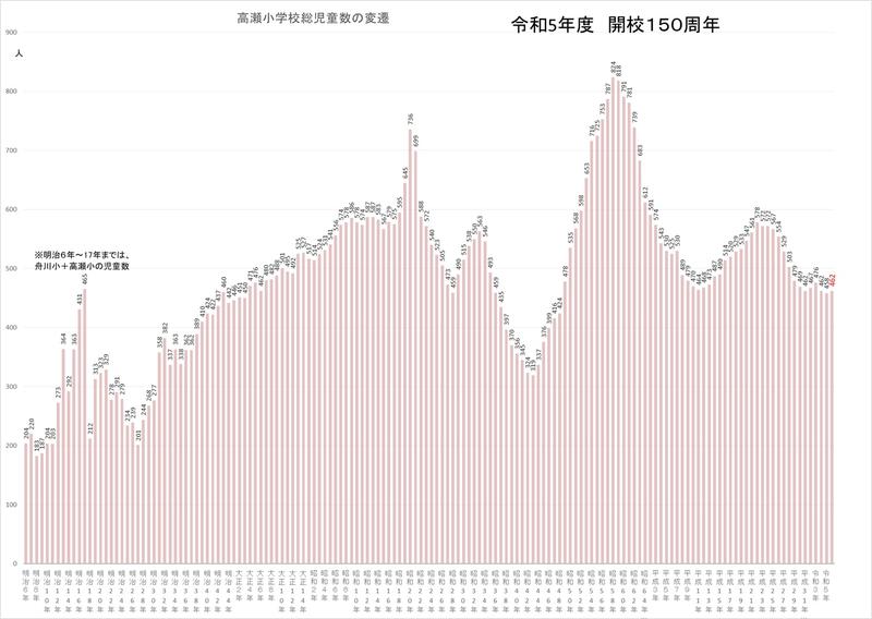 葛城出版 0002 教務必携 小B 小学校用 - 広島県教科書販売